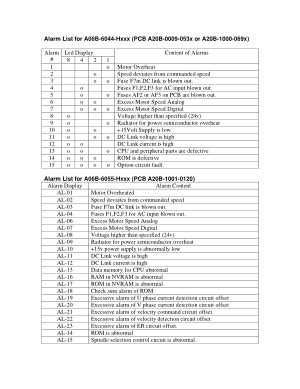 cnc alarm|FANUC Alarm Code List .